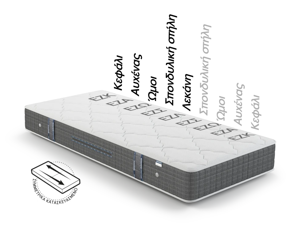 The BODYGUARD® Anti-Cartel Mattress: A round cut-out with the text “medium-firm/firmer” shows the mattress core; next to it a turning symbol with the text “Simply turn/2-in-1-Mattress”.