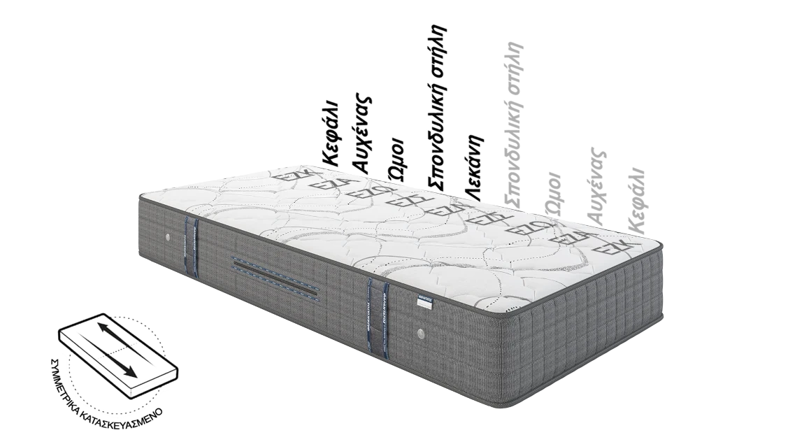 The BODYGUARD® Anti-Cartel-Mattress: A round cutout with the text „medium-firm/firm“ shows the mattress core; next to it a turning symbol with the text „Simply turn/2-in-1-mattress“.