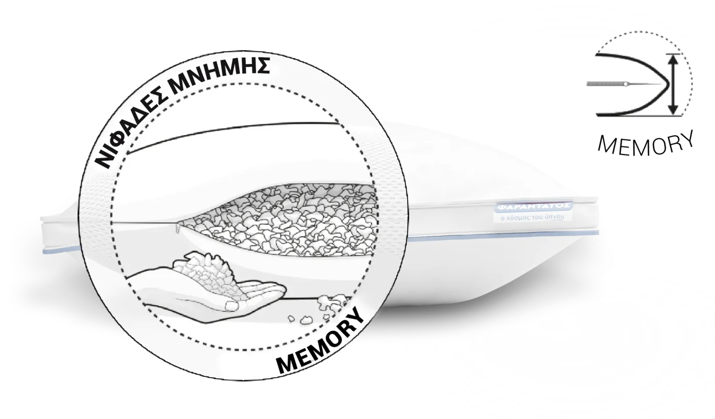 Memosoft®2.0 Pillow with Memory Flakes