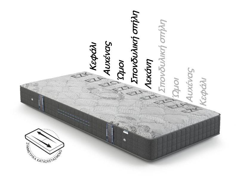 The BODYGUARD® Anti-Cartel-Mattress: A round cutout with the text “medium-firm/firmer” shows the mattress core; next to it a reversible symbol with the text “Simply turn/2-in-1-mattress”.